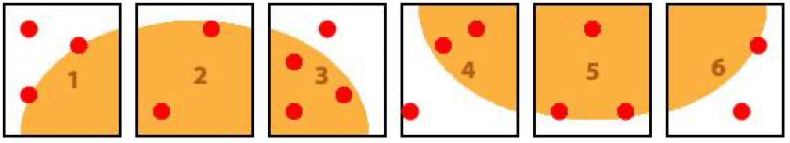 A diagram of the six grid tiles arranged in a single horizontal line and numbered 1-6. Each grid section contains part of the oval and several red dots placed in different parts of the section.